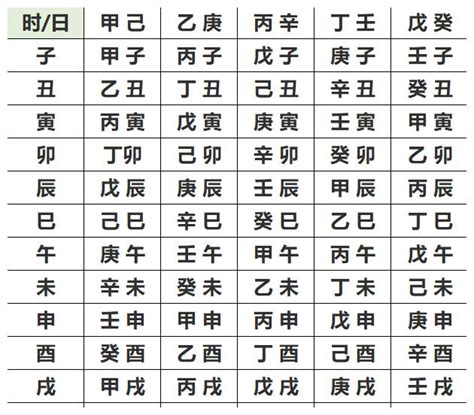 先天八字|生辰八字查詢，生辰八字五行查詢，五行屬性查詢